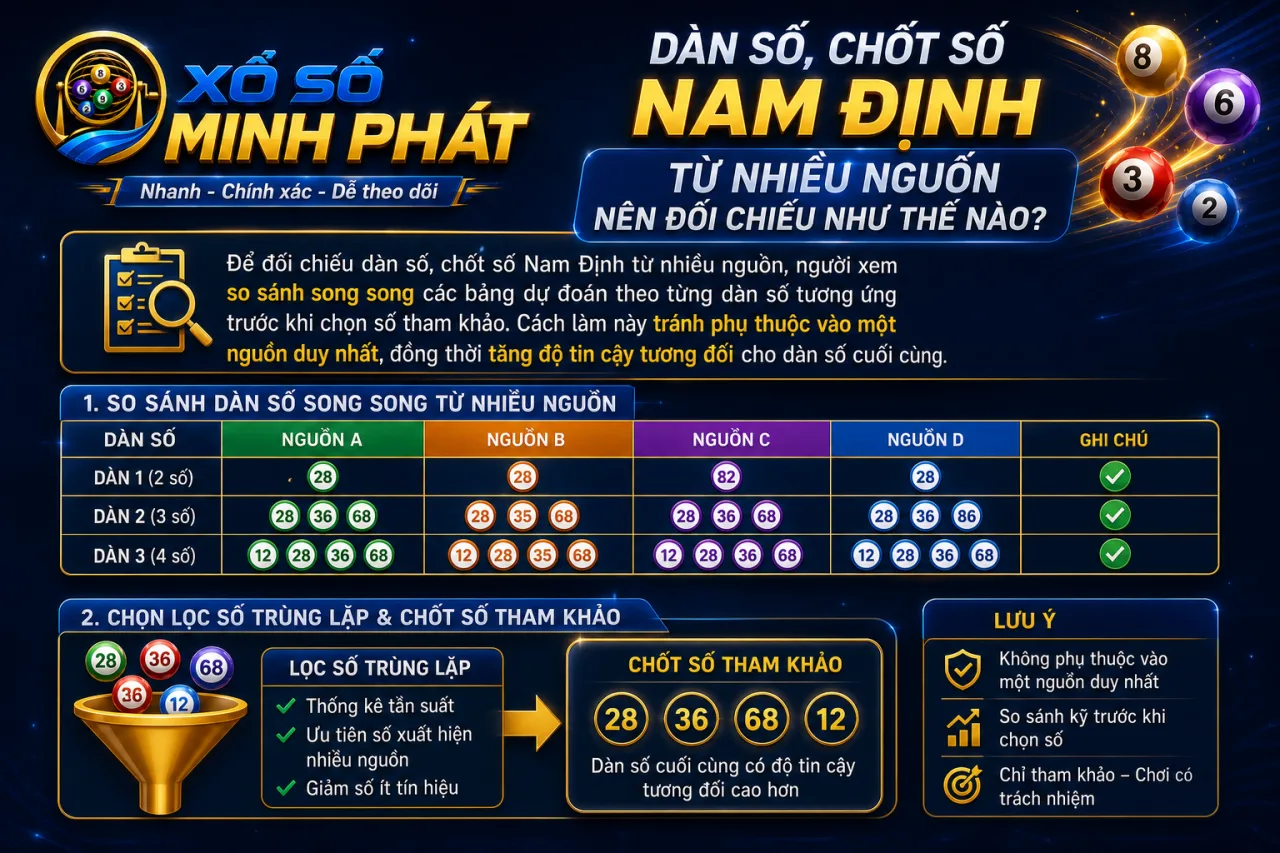Dàn số, chốt số Nam Định từ nhiều nguồn nên đối chiếu