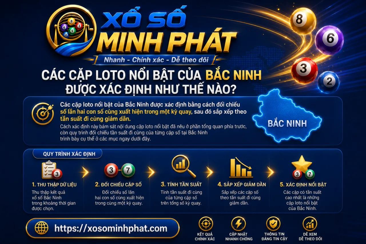 Các cặp loto nổi bật của Bắc Ninh được xác định