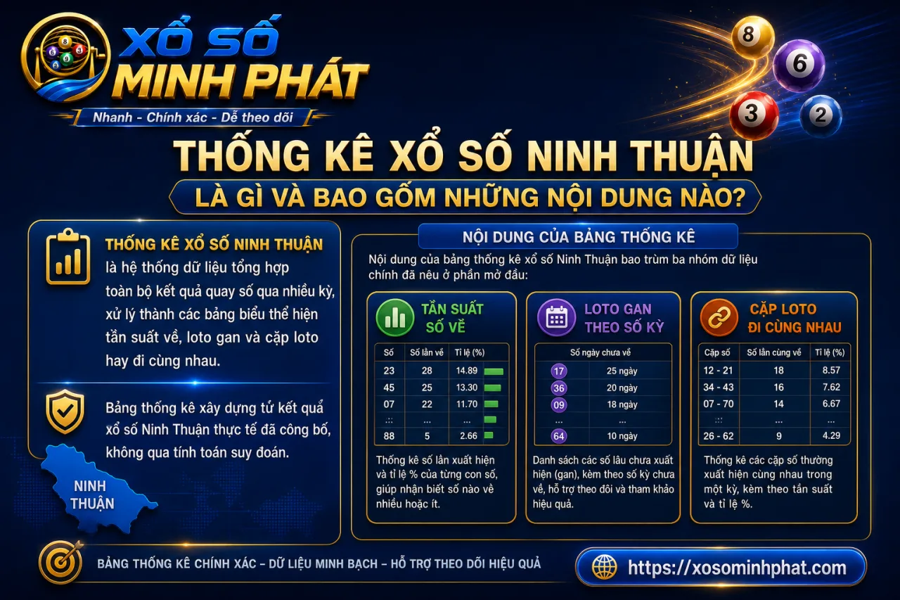 Thống kê xổ số Ninh Thuận là gì và bao gồm những nội dung nào
