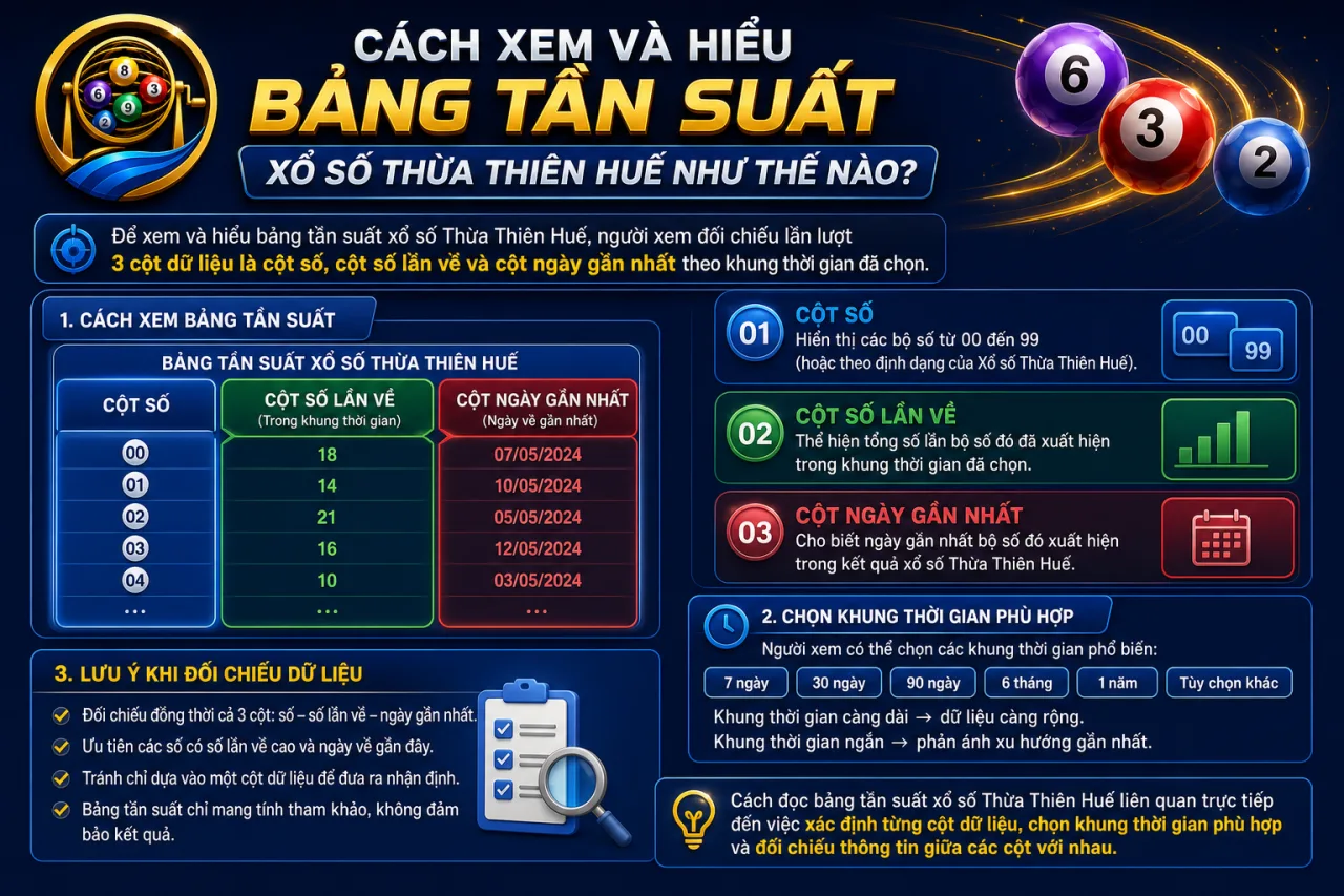 xem và hiểu bảng tần suất xổ số Thừa Thiên Huế