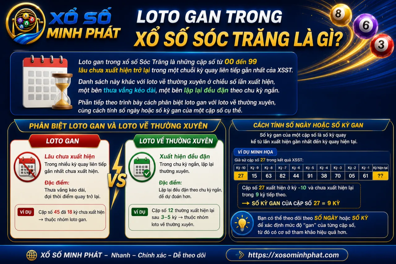 Loto gan trong xổ số Sóc Trăng