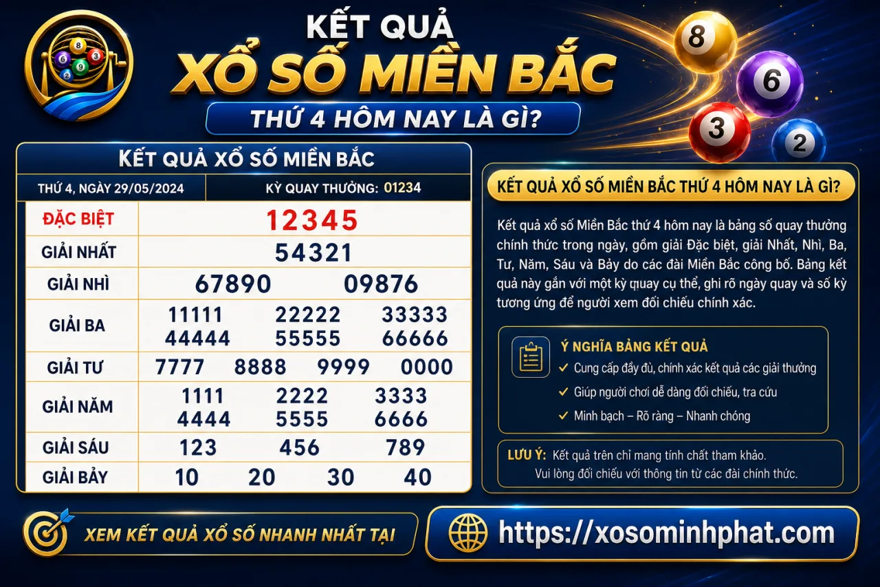 Kết quả xổ số Miền Bắc Thứ 4 hôm nay