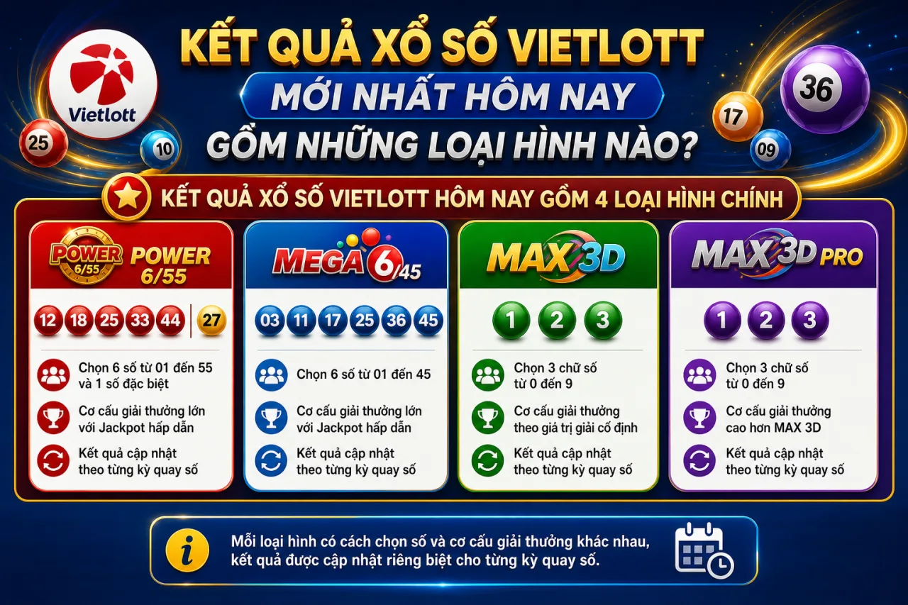 Kết quả xổ số Vietlott mới nhất hôm nay gồm những loại hình nào