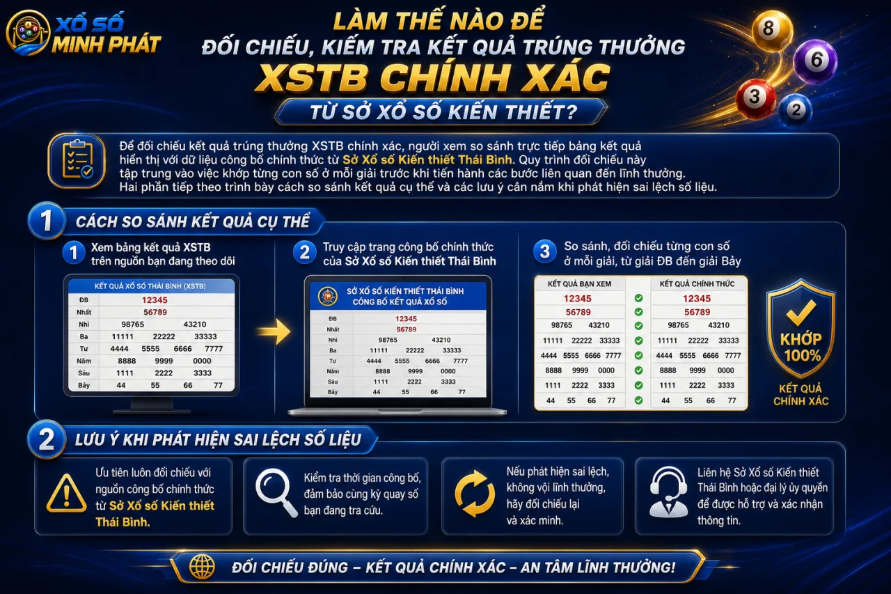 đối chiếu, kiểm tra kết quả trúng thưởng XSTB chính xác từ Sở Xổ số Kiến thiết