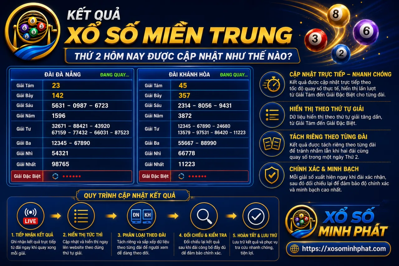 Kết quả xổ số Miền Trung Thứ 2 hôm nay được cập nhật