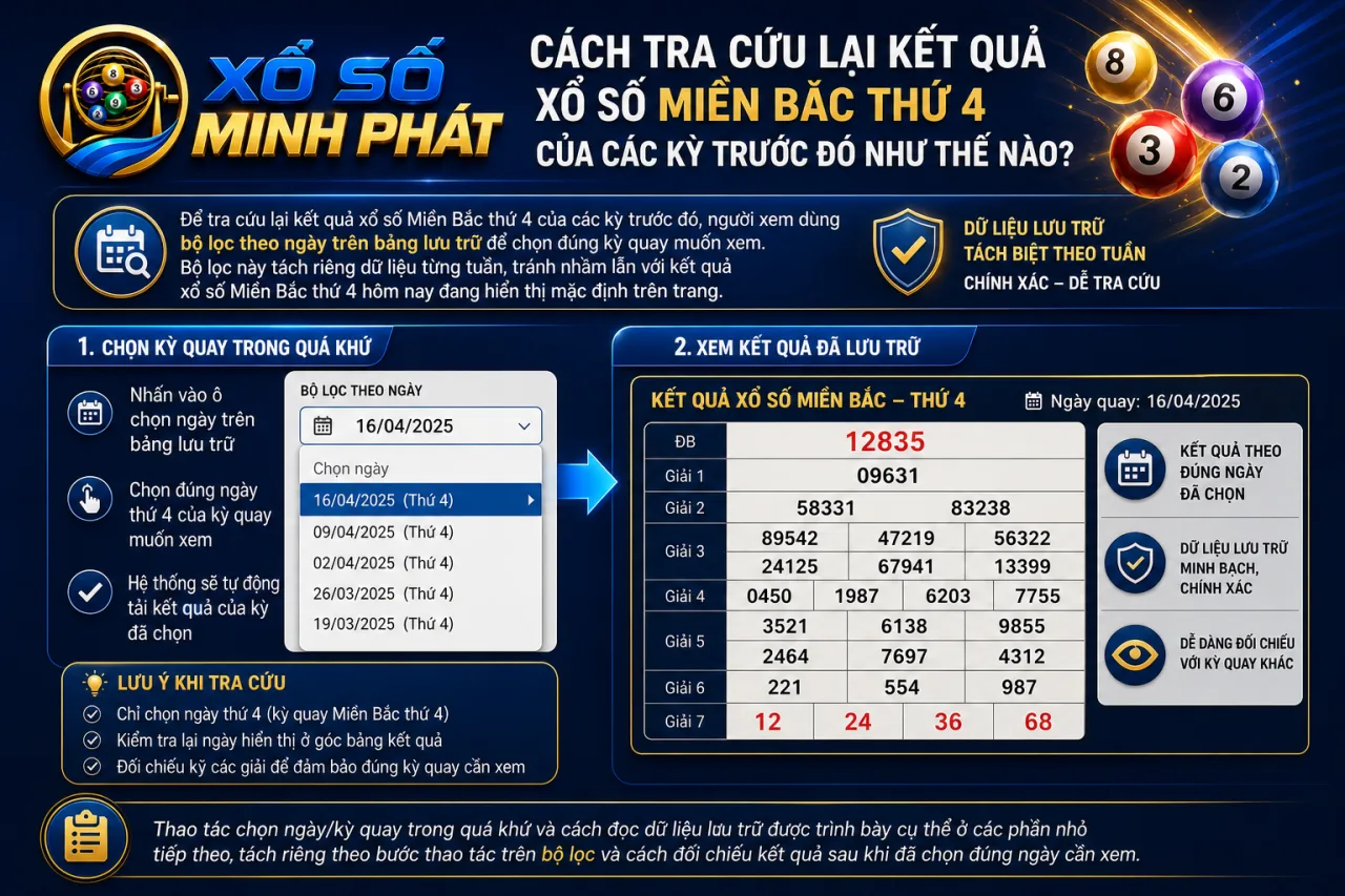 tra cứu lại kết quả xổ số Miền Bắc thứ 4 của các kỳ trước đó