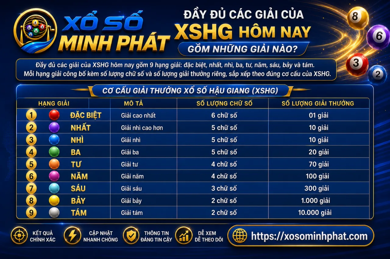 Đầy đủ các giải của XSHG hôm nay gồm những giải nào