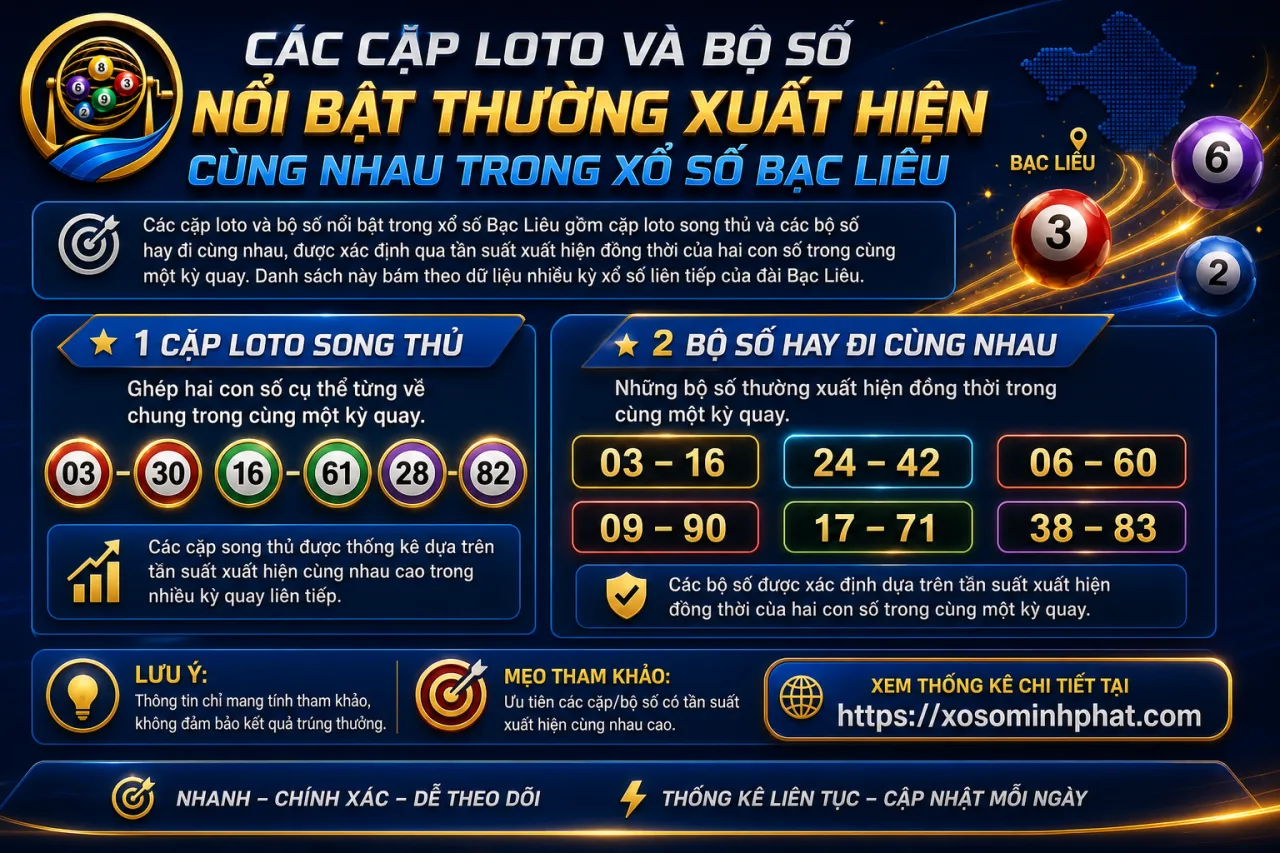 Các cặp loto và bộ số nổi bật thường xuất hiện cùng nhau trong xổ số Bạc Liêu