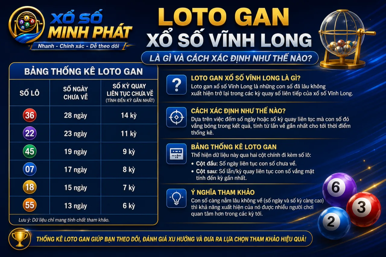Loto gan xổ số Vĩnh Long là gì và cách xác định
