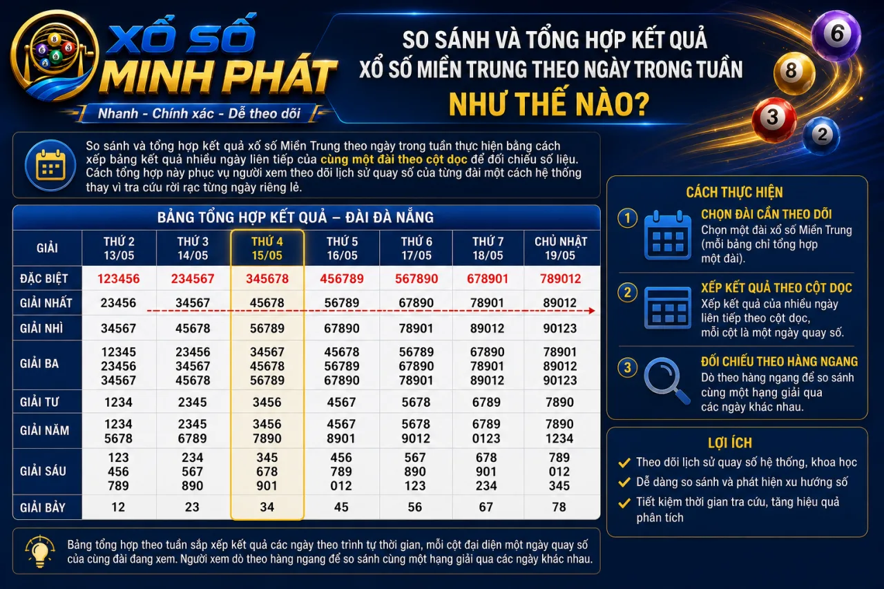 So sánh và tổng hợp kết quả xổ số Miền Trung theo ngày trong tuần