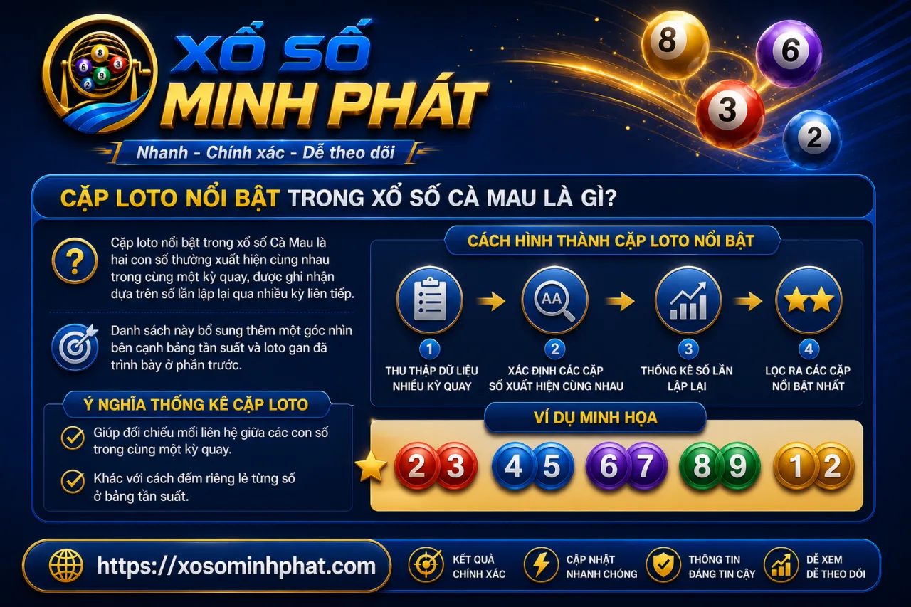 Cặp loto nổi bật trong xổ số Cà Mau