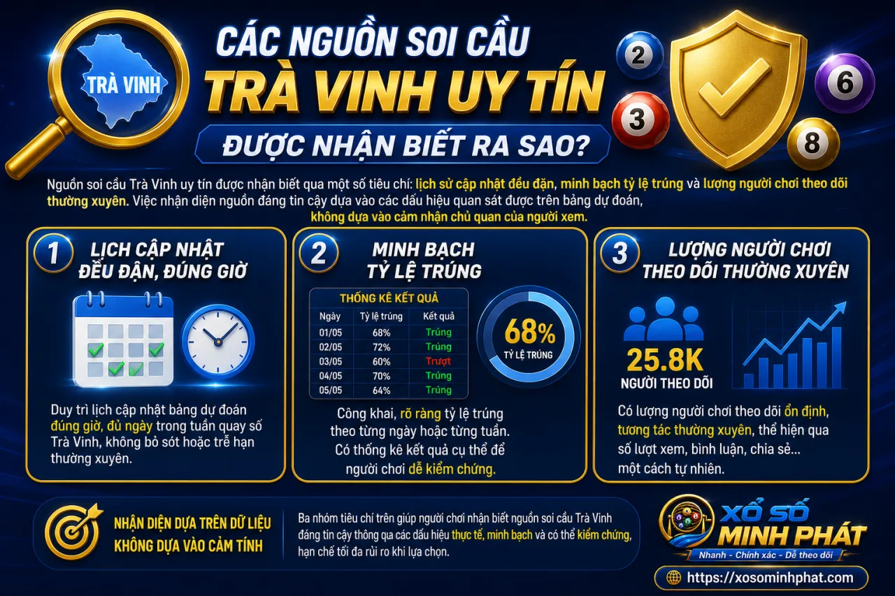 Các nguồn soi cầu Trà Vinh uy tín được nhận biết