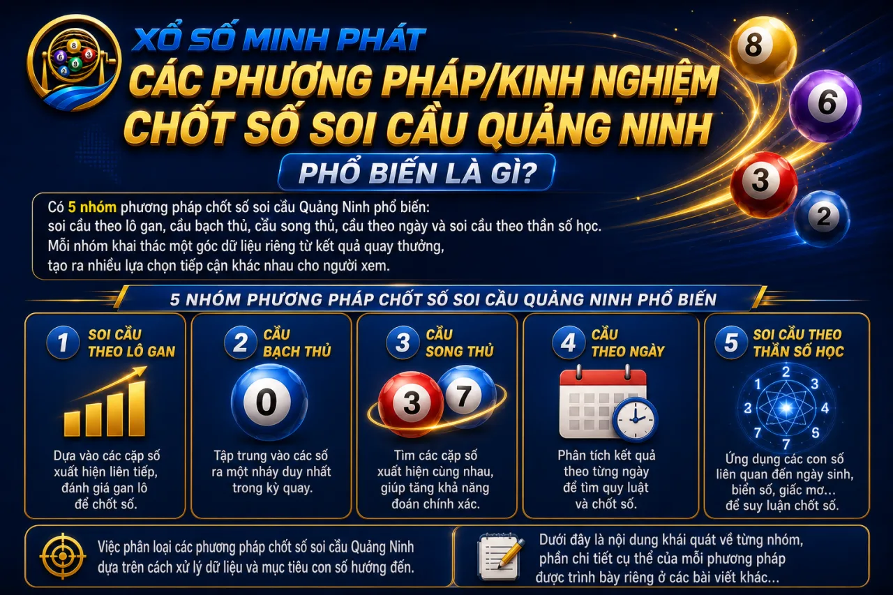 Các phương pháp/kinh nghiệm chốt số soi cầu Quảng Ninh phổ biến