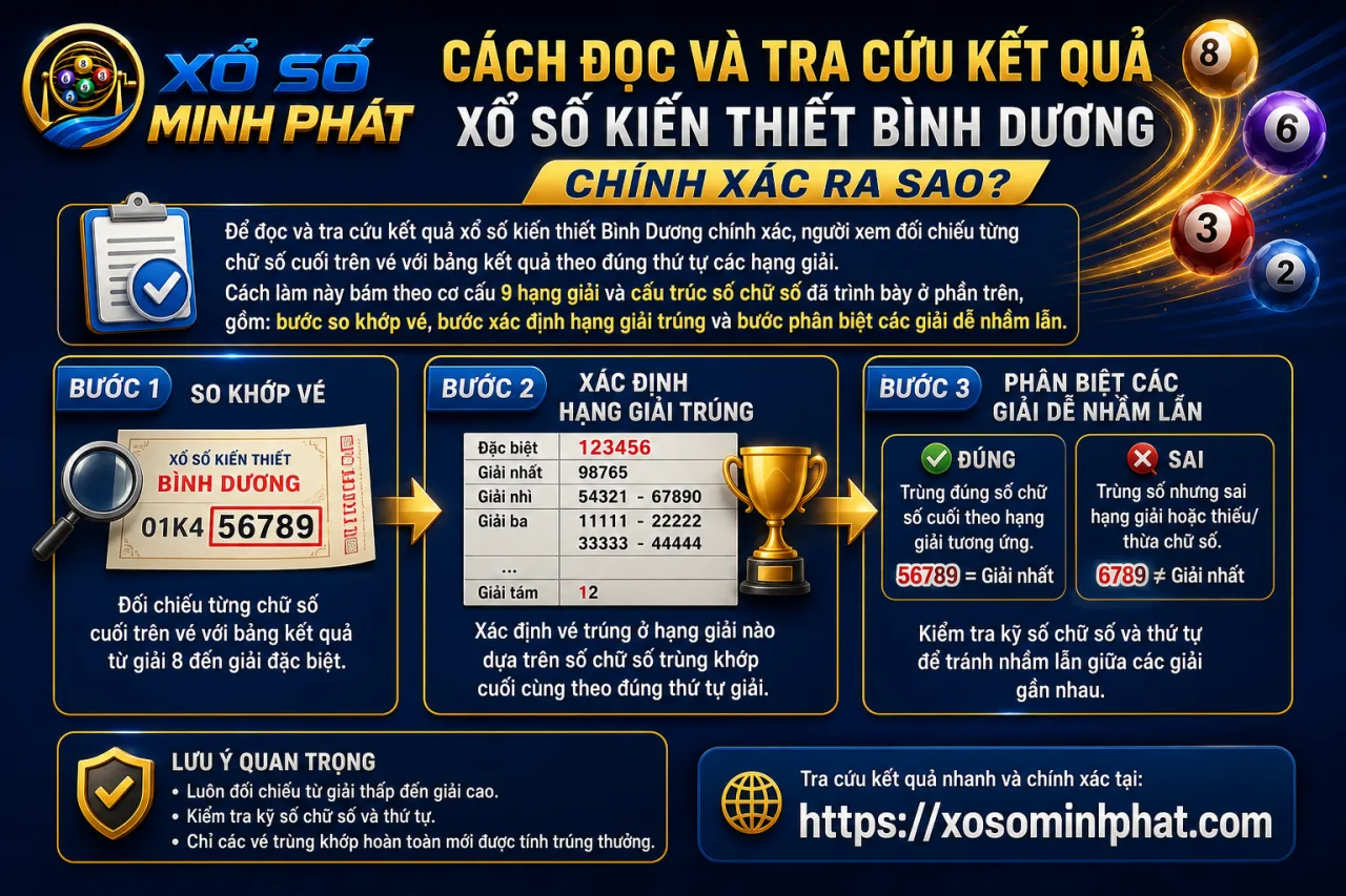 đọc và tra cứu kết quả xổ số kiến thiết Bình Dương chính xác