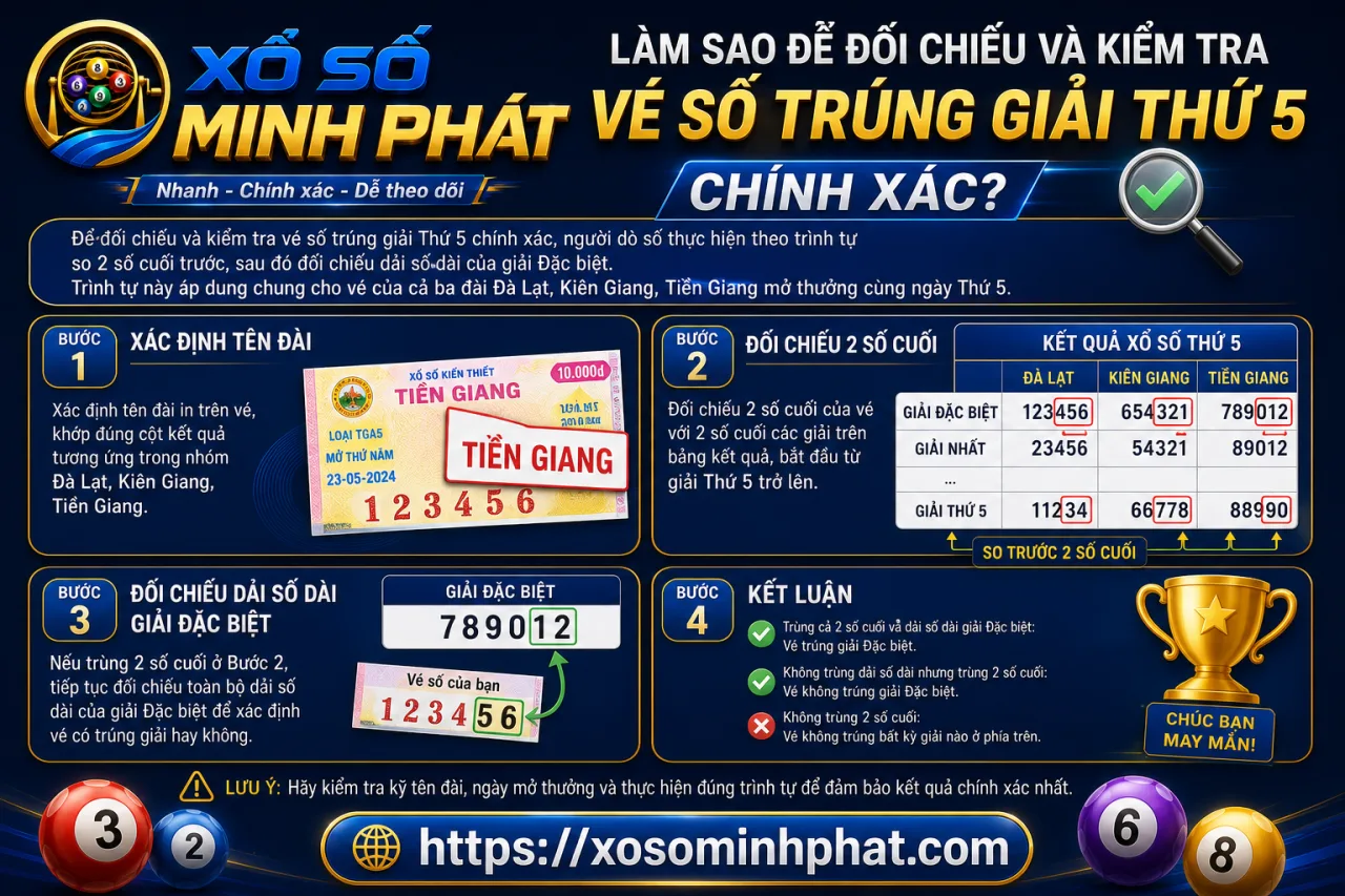 đối chiếu và kiểm tra vé số trúng giải Thứ 5 chính xác
