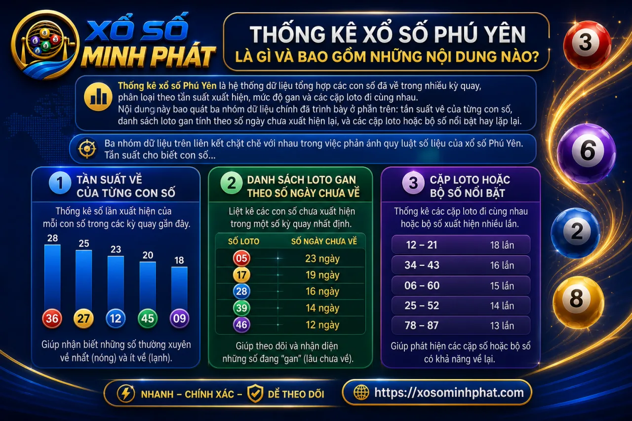 Thống kê xổ số Phú Yên là gì và bao gồm những nội dung nào