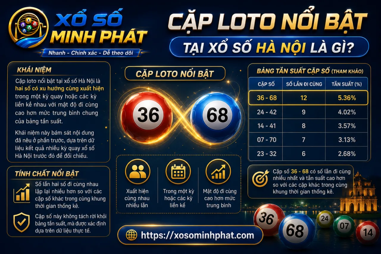 Cặp loto nổi bật tại xổ số Hà Nội