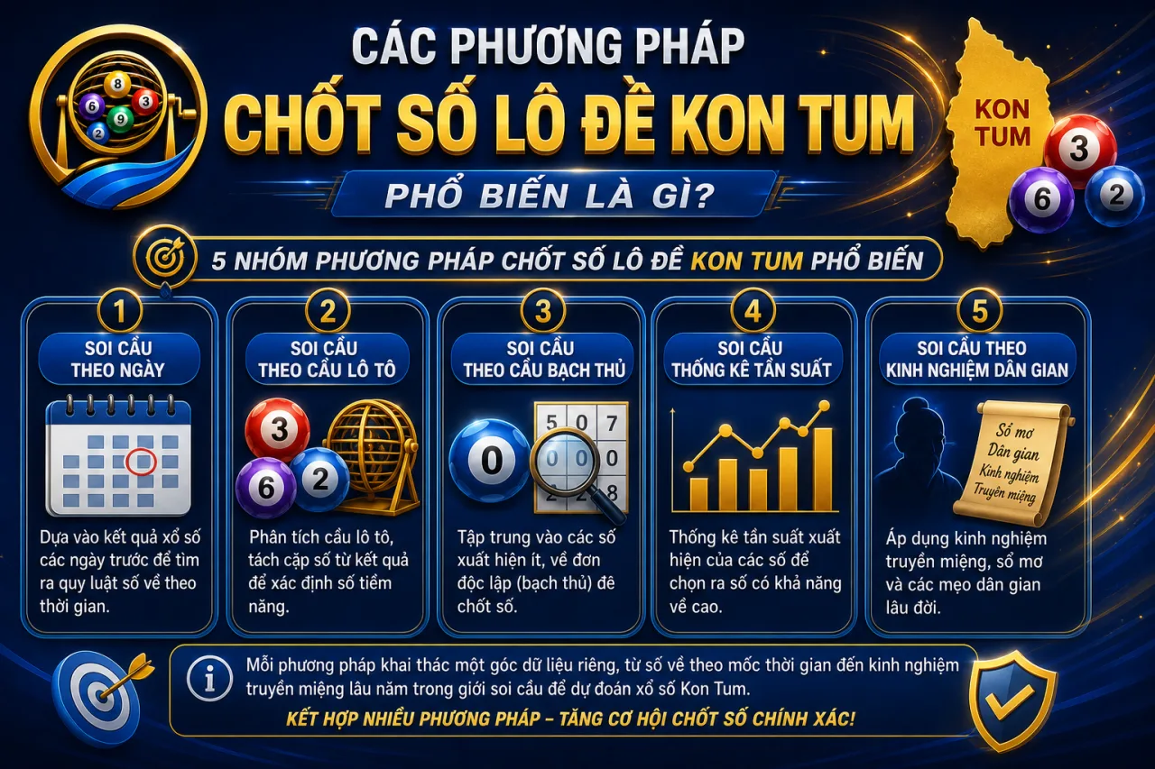 Các phương pháp chốt số lô đề Kon Tum phổ biến