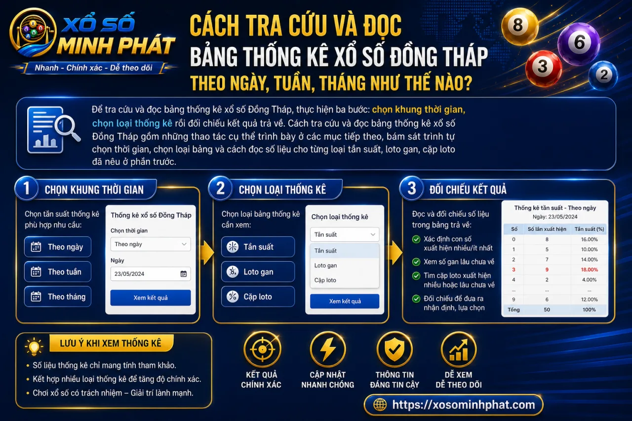 tra cứu và đọc bảng thống kê xổ số Đồng Tháp theo ngày, tuần, tháng