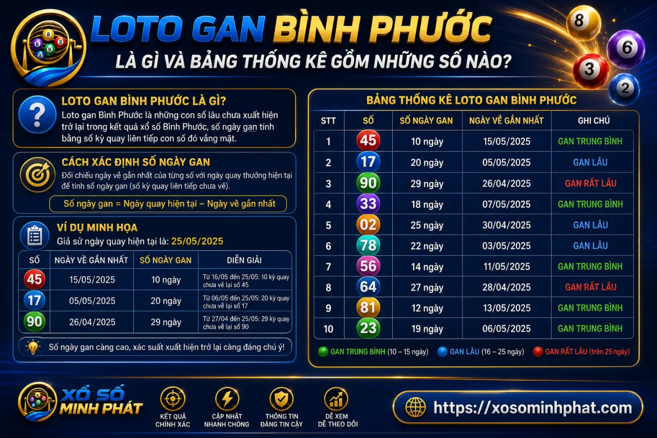 Loto gan Bình Phước là gì và bảng thống kê loto gan gồm những số nào