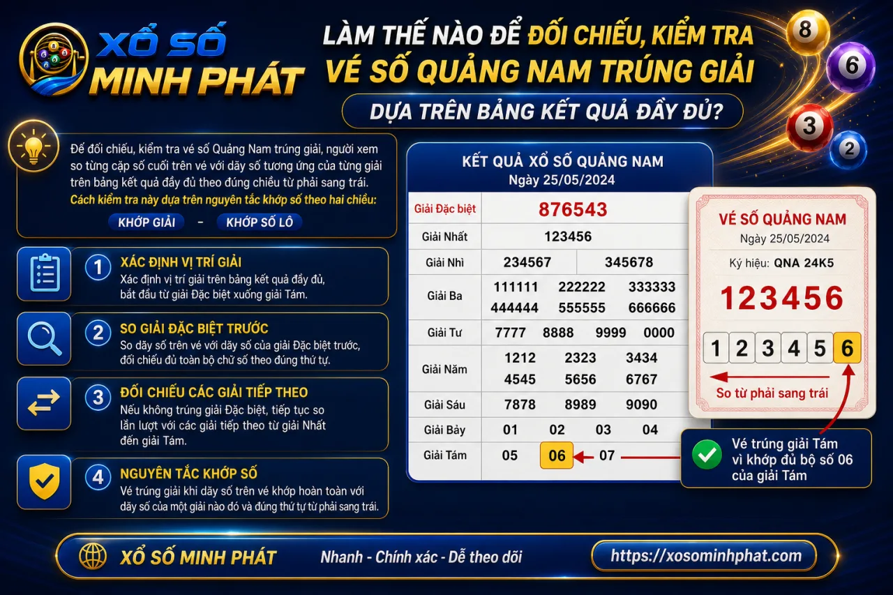 đối chiếu, kiểm tra vé số Quảng Nam trúng giải dựa trên bảng kết quả đầy đủ