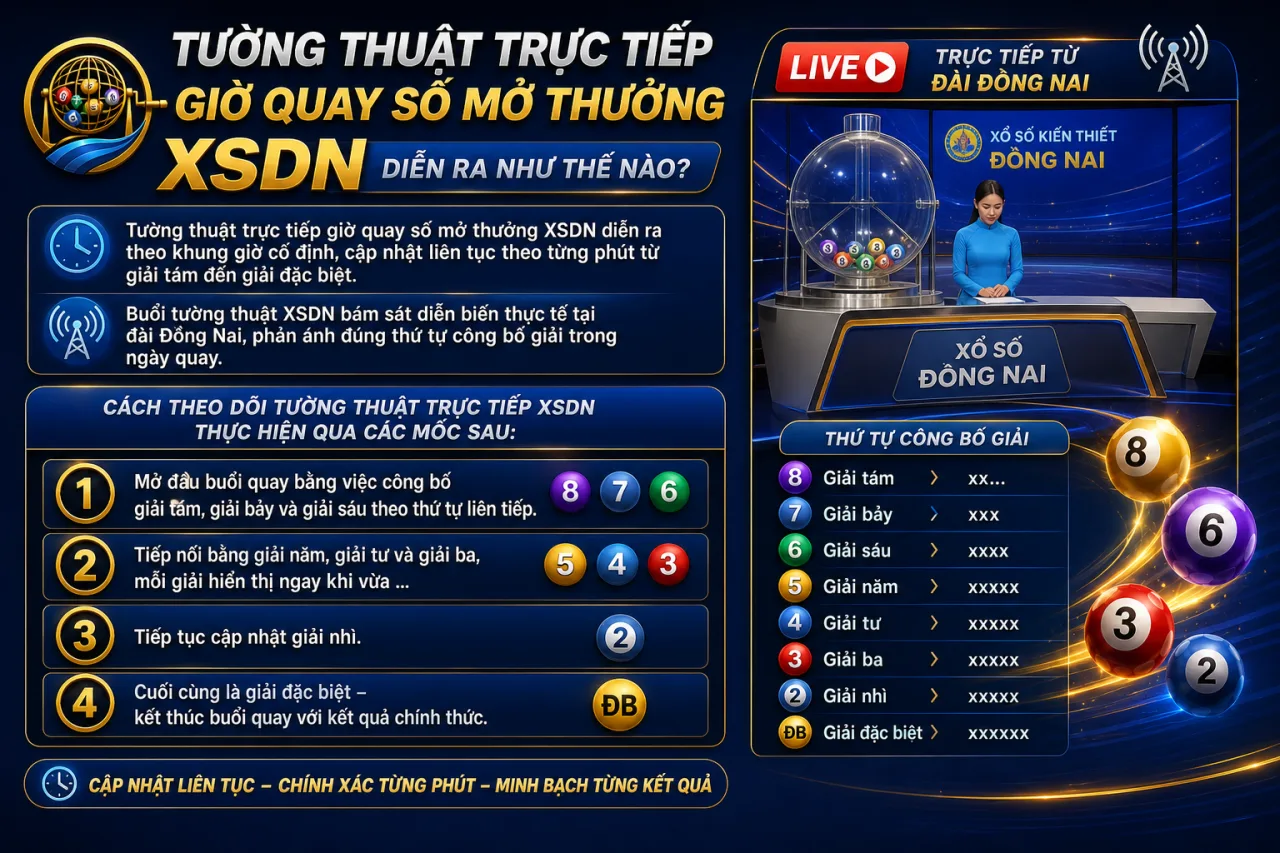 Tường thuật trực tiếp giờ quay số mở thưởng XSDN diễn ra