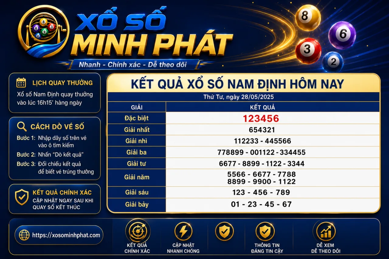 Kết quả xổ số Nam Định hôm nay