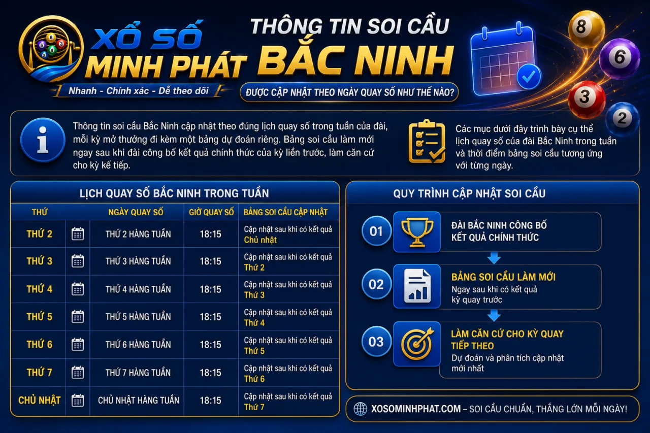Thông tin soi cầu Bắc Ninh được cập nhật theo ngày quay số