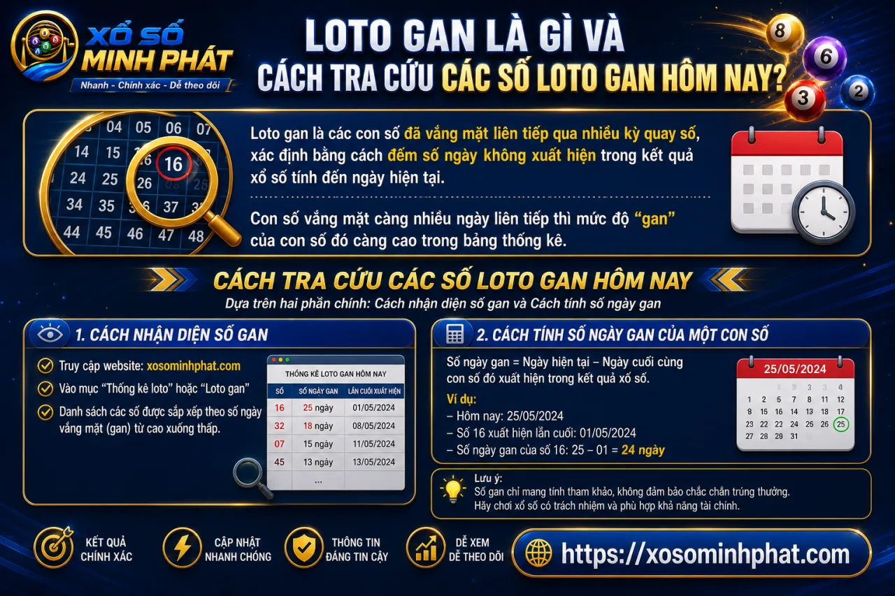 Loto gan là gì và cách tra cứu các số loto gan hôm nay