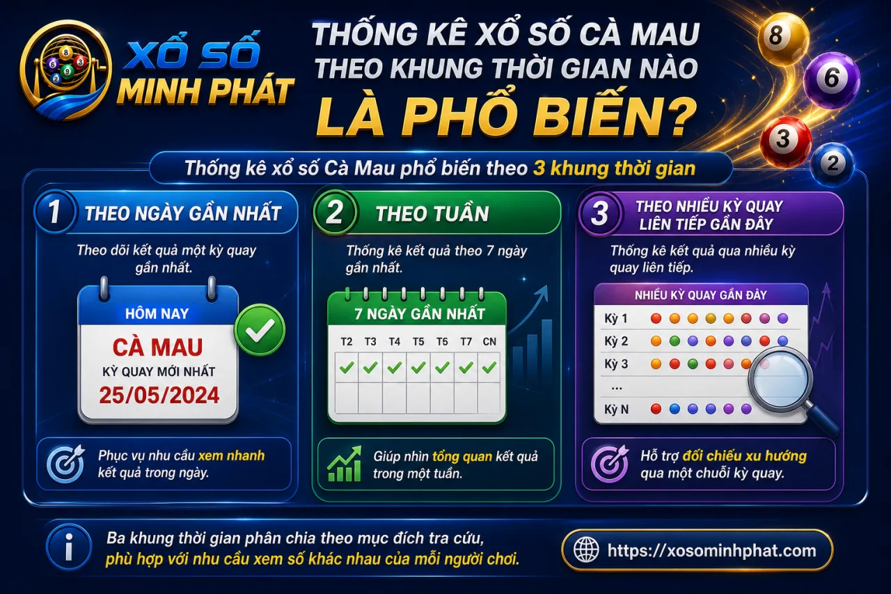 Thống kê xổ số Cà Mau theo khung thời gian nào là phổ biến