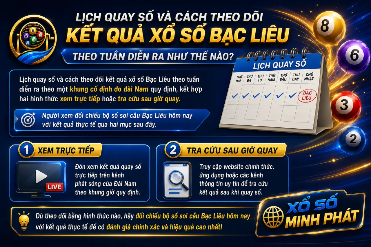Lịch quay số và cách theo dõi kết quả xổ số Bạc Liêu theo tuần diễn ra