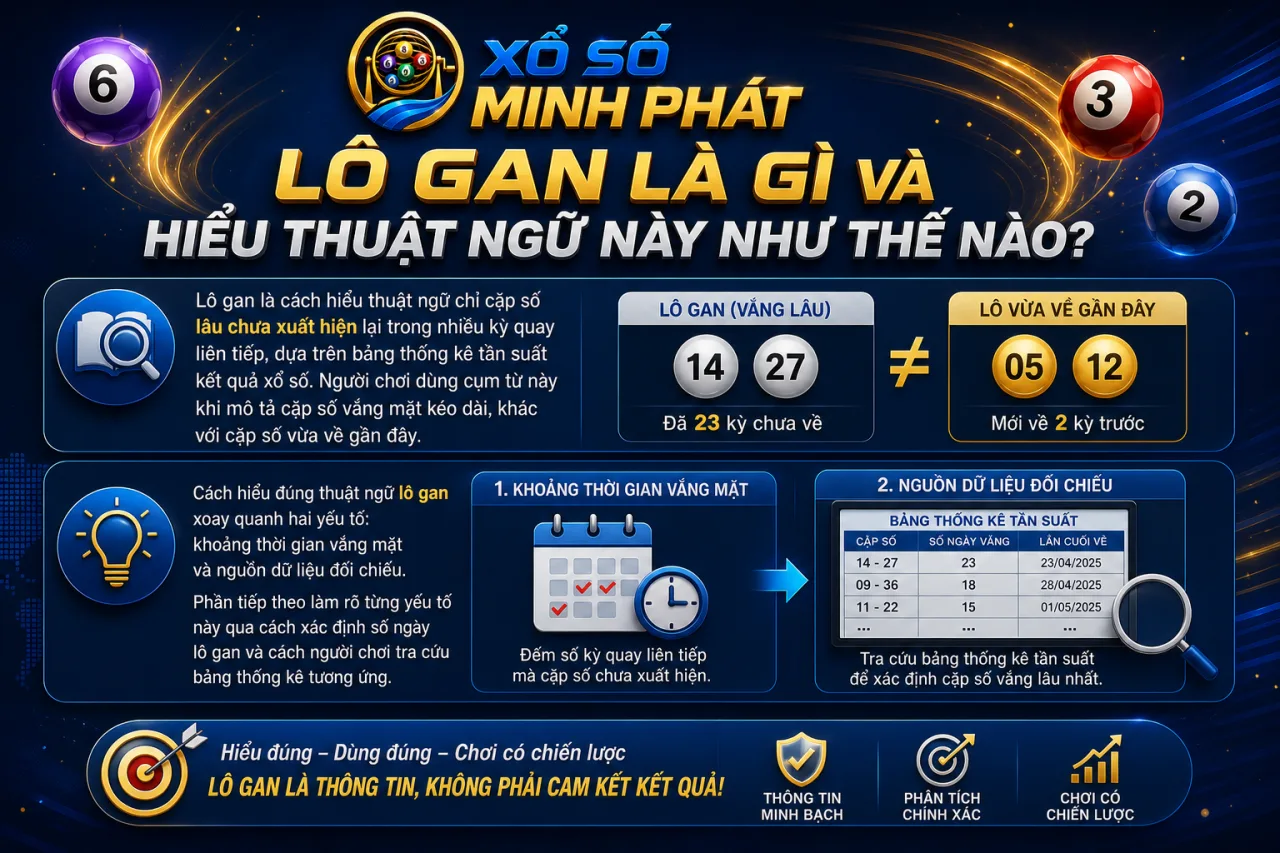Lô Gan Là Gì Và Hiểu Thuật Ngữ Này