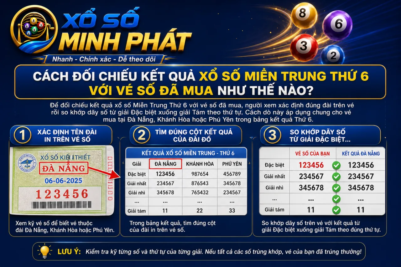 đối chiếu kết quả xổ số Miền Trung Thứ 6 với vé số đã mua