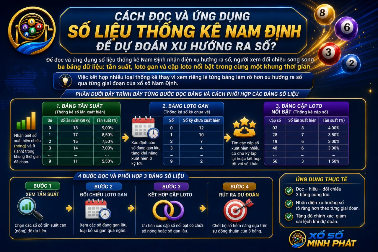 đọc và ứng dụng số liệu thống kê Nam Định để dự đoán xu hướng ra số