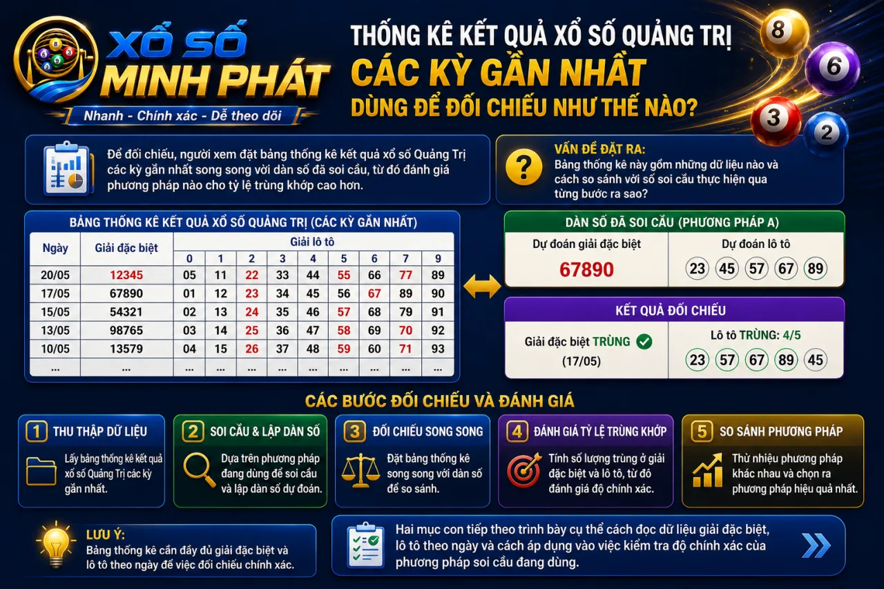 Thống kê kết quả xổ số Quảng Trị các kỳ gần nhất dùng để đối chiếu