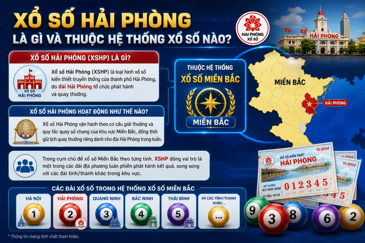 Xổ số Hải Phòng là gì và thuộc hệ thống xổ số nào