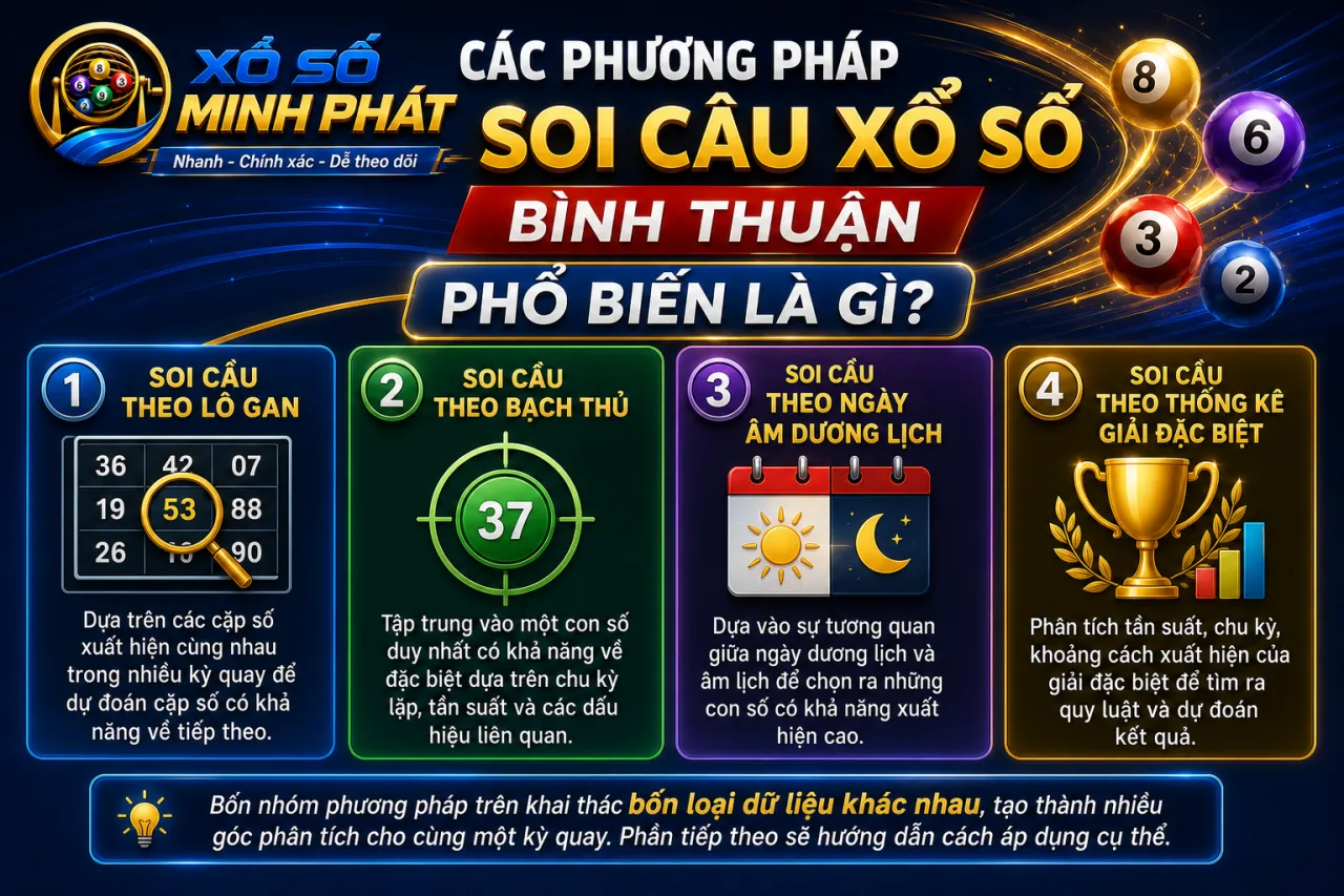 Các phương pháp soi cầu xổ số Bình Thuận phổ biến