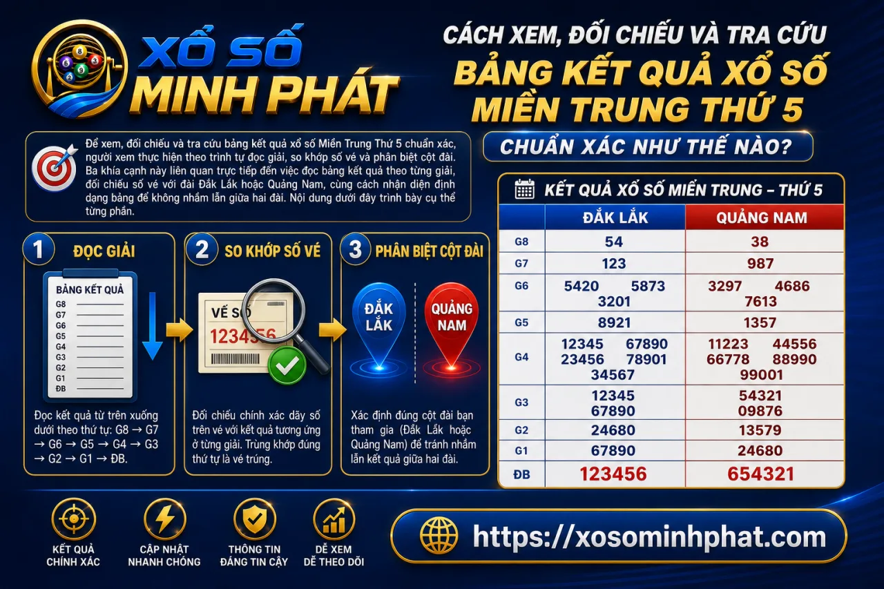 xem, đối chiếu và tra cứu bảng kết quả xổ số Miền Trung Thứ 5 chuẩn xác