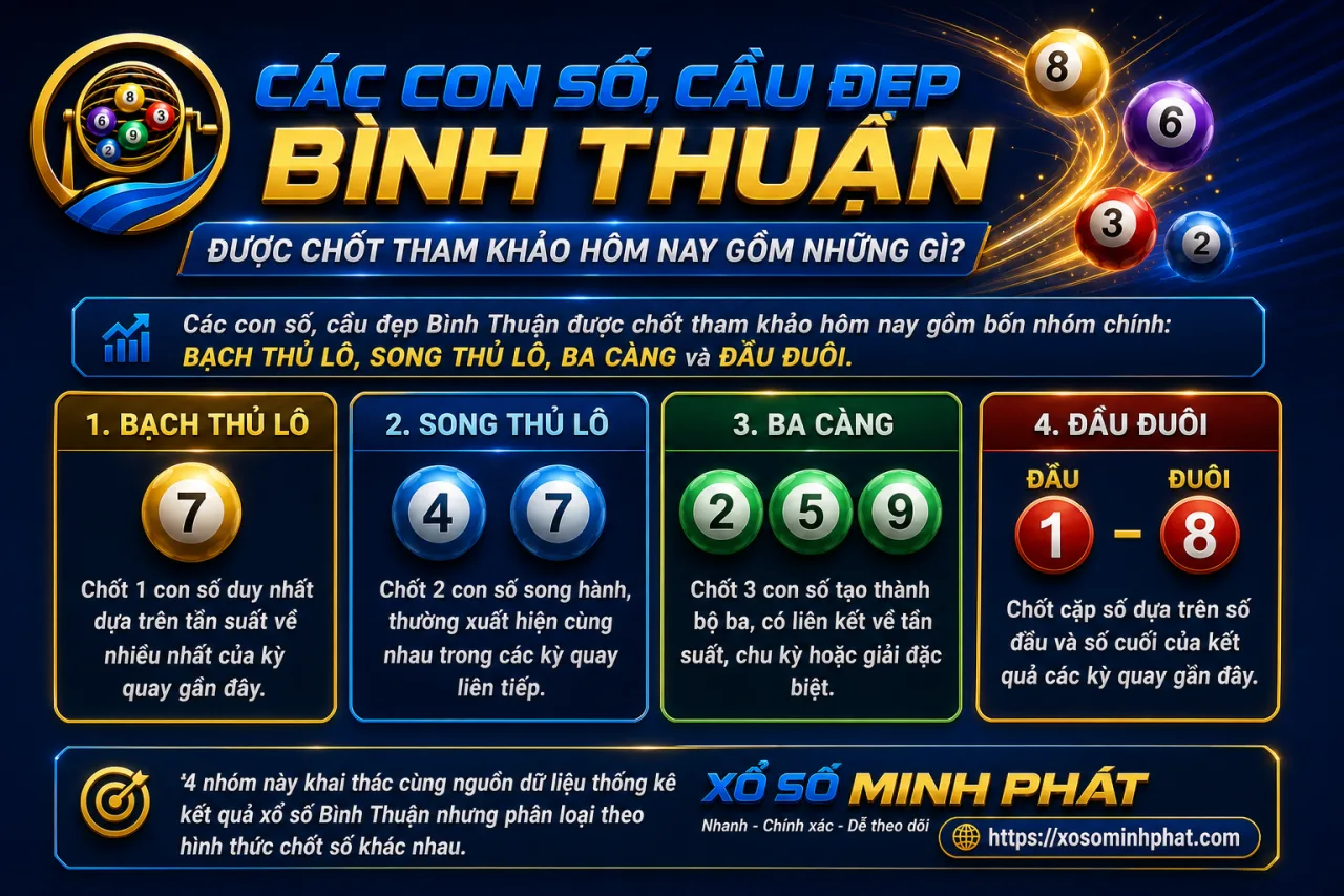 Các con số, cầu đẹp Bình Thuận được chốt tham khảo hôm nay gồm những gì