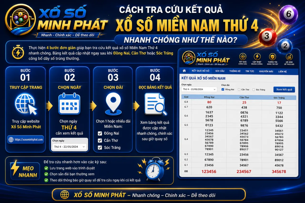 tra cứu kết quả xổ số Miền Nam Thứ 4 nhanh chóng