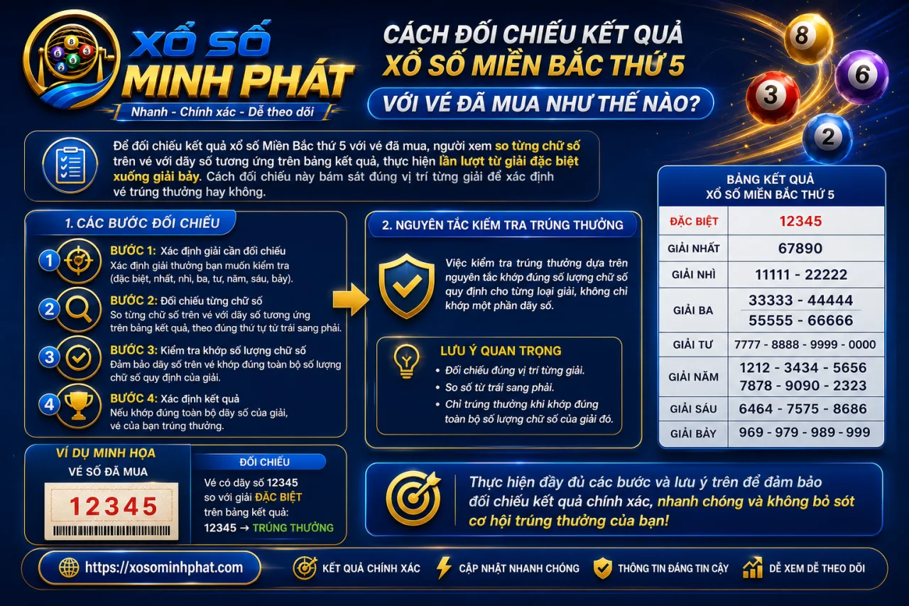 đối chiếu kết quả xổ số Miền Bắc thứ 5 với vé đã mua