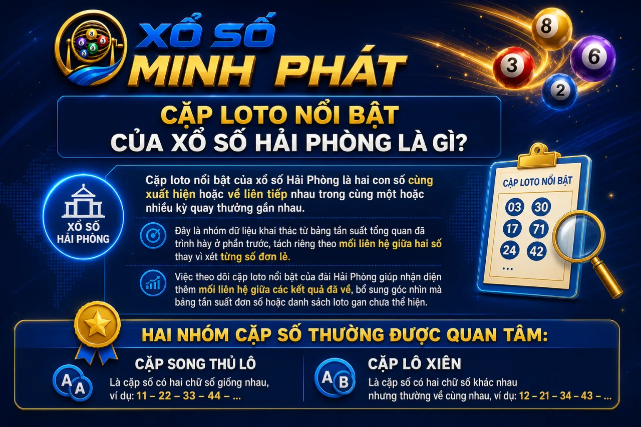 Cặp loto nổi bật của xổ số Hải Phòng