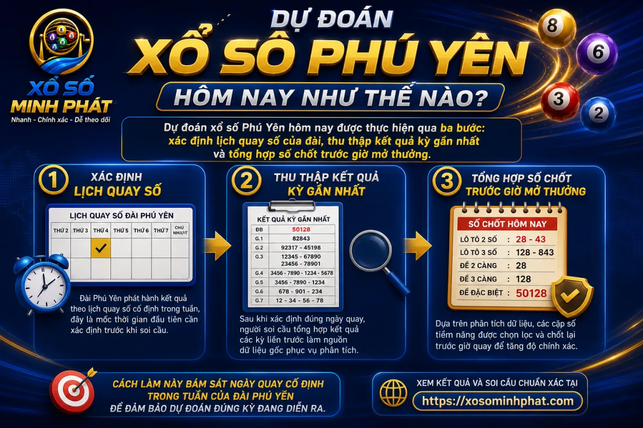 Dự đoán xổ số Phú Yên hôm nay