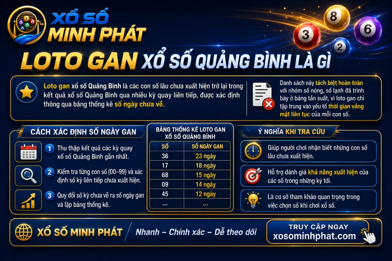 Loto gan xổ số Quảng Bình là gì và tra cứu
