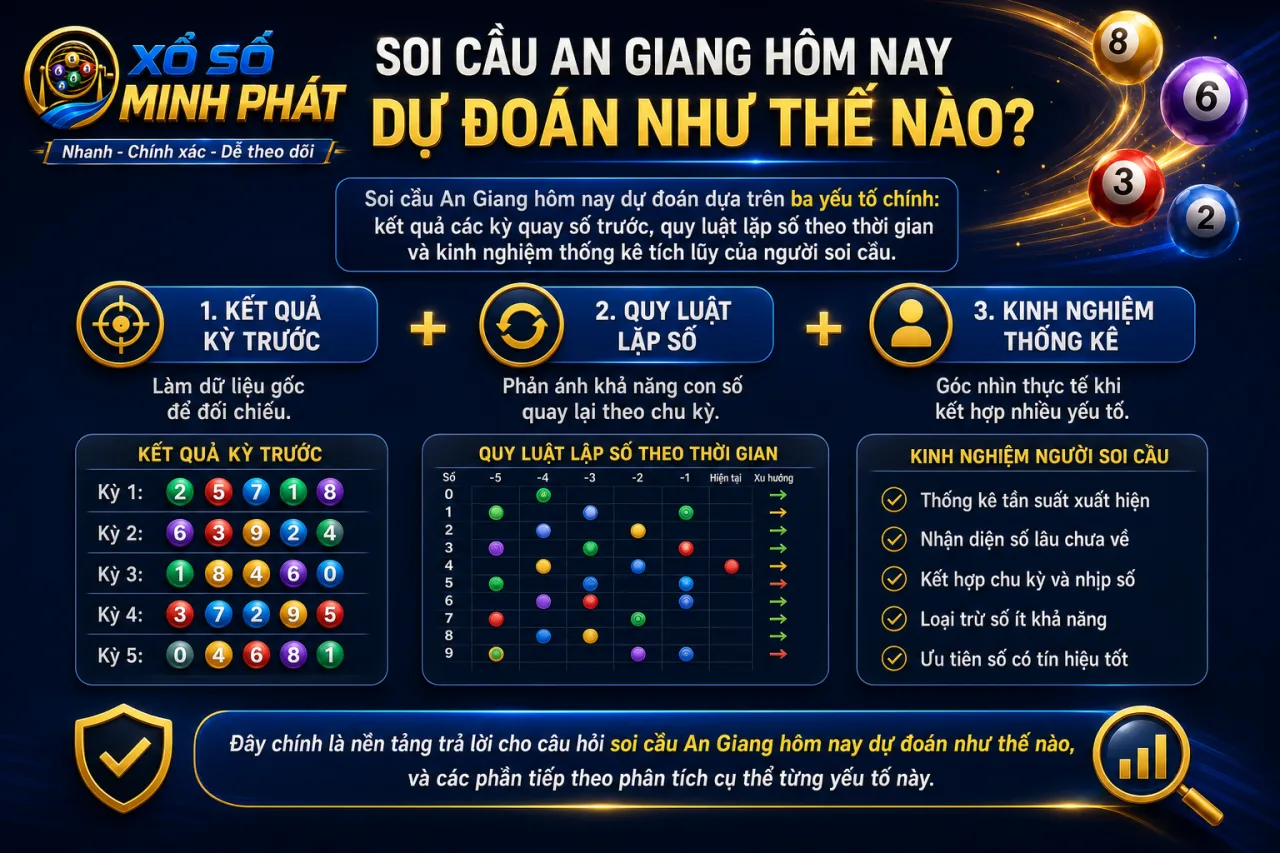 Soi cầu An Giang hôm nay dự đoán