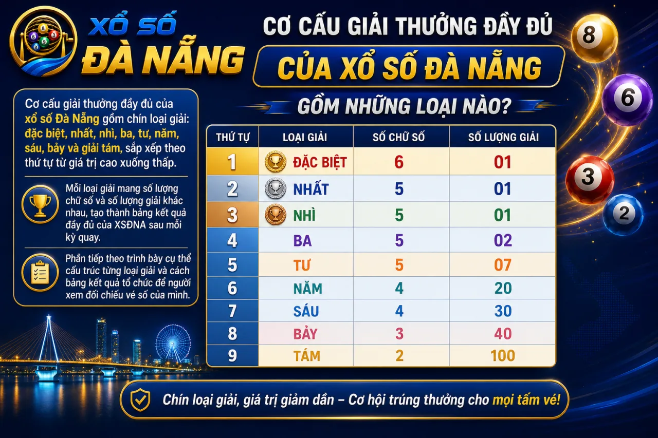 Cơ cấu giải thưởng đầy đủ của xổ số Đà Nẵng gồm những loại nào