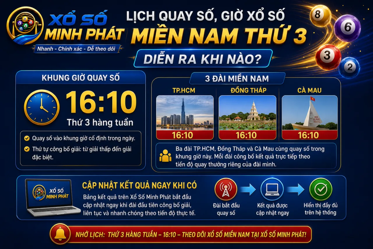 Lịch quay số, giờ xổ số Miền Nam thứ 3 diễn ra khi nào