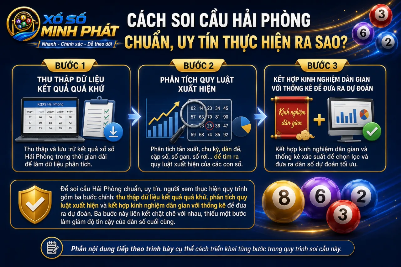 soi cầu Hải Phòng chuẩn, uy tín thực hiện