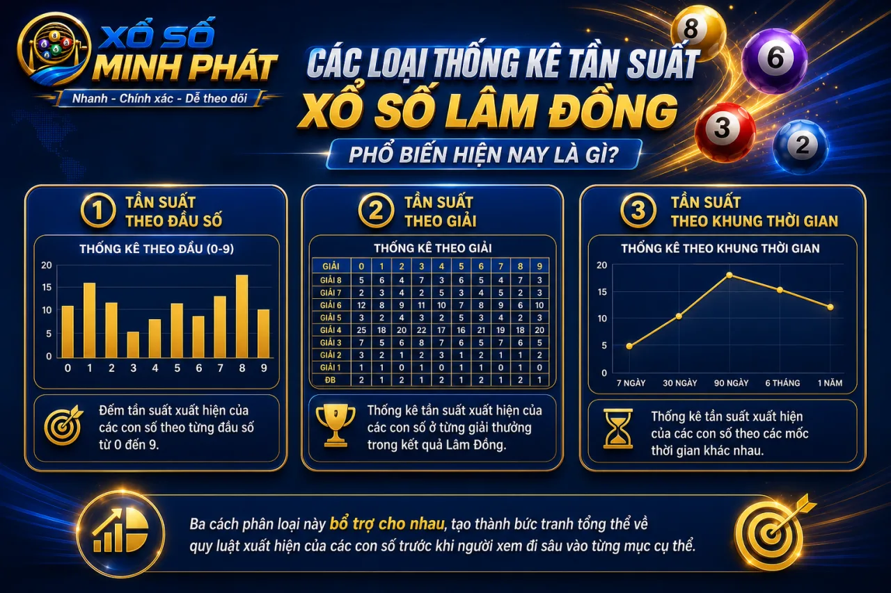 Các loại thống kê tần suất xổ số Lâm Đồng phổ biến hiện nay