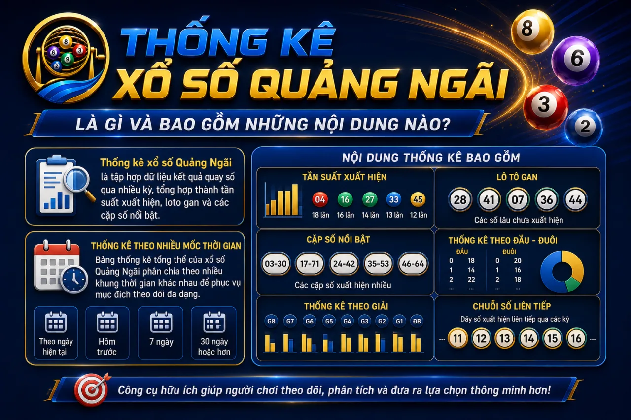 Thống kê xổ số Quảng Ngãi là gì và bao gồm những nội dung nào